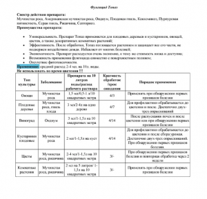 Фунгицид Топаз 10 мл